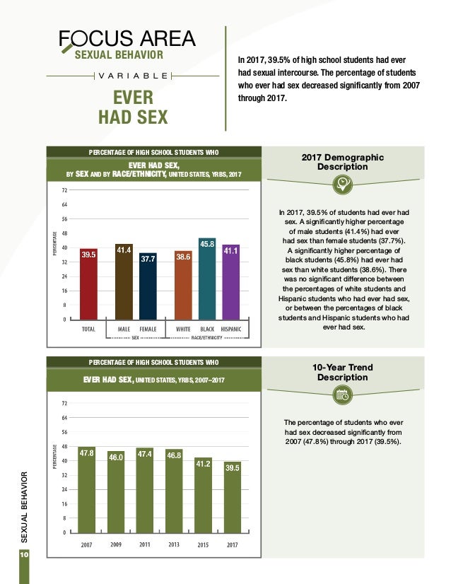 CDC Releases 2017 Youth Risk Behavior Survey (YRBS) Results