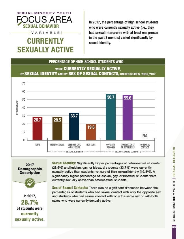 CDC Releases 2017 Youth Risk Behavior Survey (YRBS) Results