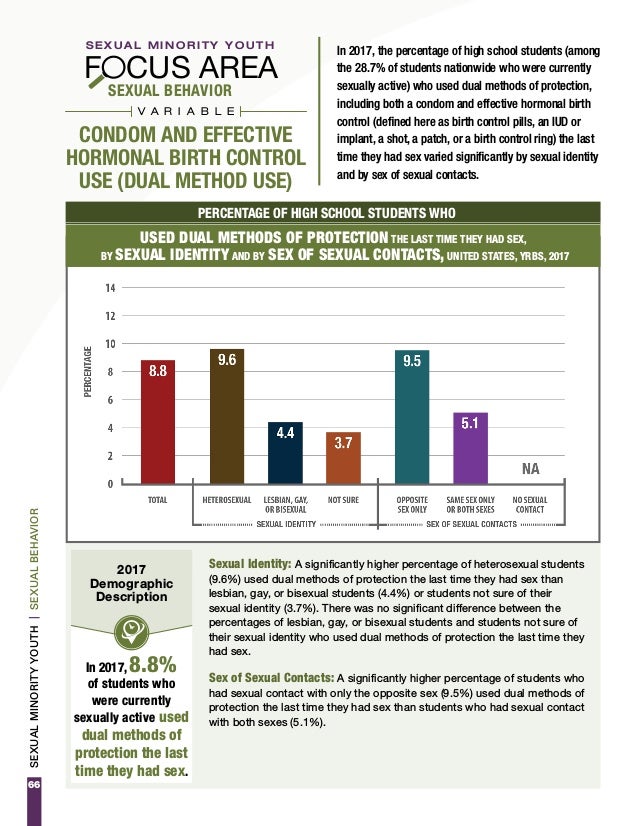 CDC Releases 2017 Youth Risk Behavior Survey (YRBS) Results