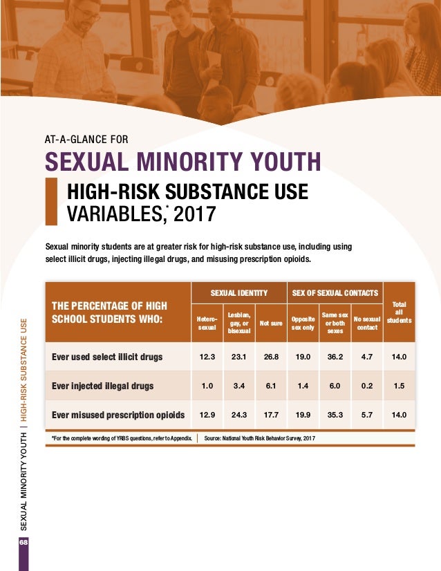 CDC Releases 2017 Youth Risk Behavior Survey (YRBS) Results
