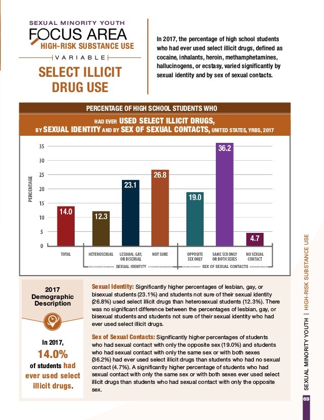 CDC Releases 2017 Youth Risk Behavior Survey (YRBS) Results