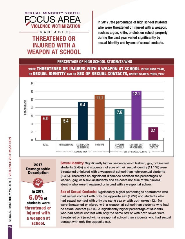 CDC Releases 2017 Youth Risk Behavior Survey (YRBS) Results