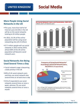UNITED KINGDOM                         Social Media


More People Using Social
Networks in the UK
 This year, more than half of all
  Internet users (52.6%) in the UK
  will be on the social networks
  totaling to 24 million people

 In 2012, 55.3% of the online
  population will be using social
  networking sites (25.9 million)

 27.7 million people will use social
  networks in 2013 and by 2014,
  almost 60% of the UK online
  population will become social
  network users


Social Networks Are Being
Used Several Times a Day
 Social network usage is becoming
 a daily activity in the UK

 69% of UK social network users
  said they use social network sites
  several times or at least once a day

 21% of respondents use social
  networks several times or once a
  week, whereas 7% use social
  networks several times or once a
  month




Copyright ©2011 by Research and Management                                       Page 10
                                                 WSI Internet Marketing Trends Report 2011
 