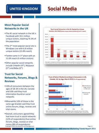 UNITED KINGDOM                         Social Media

Most Popular Social
Networks in the UK
 The #1 social network in the UK is
  Facebook with 33.1 million
  unique visitors, reaching 76.3% of
  the population

 The 2nd most popular social site is
  Windows Live with 6.8 million
  unique visitors (15.8% reach)

 Twitter came in 3rd place with an
  11.6% reach (5 million visitors)

 Other popular social networks
  include LinkedIn (4th), MySpace
  (5th) and Bebo (6th)

Trust for Social
Networks, Forums, Blogs &
Reviews
 19% of consumers between the
  ages of 18-34 in the UK, Canada
  and USA said they trust
  information found on social
  networks

 Meanwhile 14% of those in the
  same age bracket said they trust
  online forums, blogs, reviews and
  chat rooms

 Overall, consumers agreed they
  had more trust in social networks
  (12% of respondents) than online
  forums, blogs, reviews or chat
  rooms (8% of respondents)
Copyright ©2011 by Research and Management                                       Page 11
                                                 WSI Internet Marketing Trends Report 2011
 