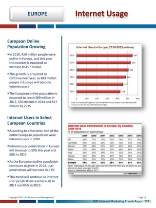 EUROPE                      Internet Usage


European Online
Population Growing
 In 2010, 429 million people were
  online in Europe, and this year
  this number is expected to
  increase to 457 million

 This growth is projected to
  continue next year, as 483 million
  people in Europe will become
  Internet users

 The European online population is
  expected to reach 509 million in
  2013, 530 million in 2014 and 547
  million by 2015


Internet Users in Select
European Countries
 According to eMarketer, half of the
  entire European population were
  Internet users in 2010

 Internet user penetration in Europe
  will increase to 55% this year and
  58% in 2012

 As the European online population
  continues to grow in 2013, user
  penetration will increase to 61%

 This trend will continue as Internet
  user penetration reaches 63% in
  2014 and 65% in 2015


Copyright ©2011 by Research and Management                                       Page 14
                                                 WSI Internet Marketing Trends Report 2011
 