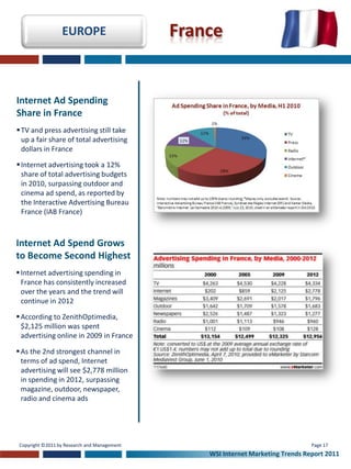 EUROPE                      France


Internet Ad Spending
Share in France
 TV and press advertising still take
  up a fair share of total advertising
  dollars in France

 Internet advertising took a 12%
  share of total advertising budgets
  in 2010, surpassing outdoor and
  cinema ad spend, as reported by
  the Interactive Advertising Bureau
  France (IAB France)



Internet Ad Spend Grows
to Become Second Highest
 Internet advertising spending in
  France has consistently increased
  over the years and the trend will
  continue in 2012

 According to ZenithOptimedia,
  $2,125 million was spent
  advertising online in 2009 in France

 As the 2nd strongest channel in
  terms of ad spend, Internet
  advertising will see $2,778 million
  in spending in 2012, surpassing
  magazine, outdoor, newspaper,
  radio and cinema ads




 Copyright ©2011 by Research and Management                                       Page 17
                                                  WSI Internet Marketing Trends Report 2011
 