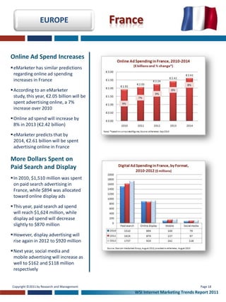 EUROPE                      France

Online Ad Spend Increases
 eMarketer has similar predictions
  regarding online ad spending
  increases in France

 According to an eMarketer
  study, this year, €2.05 billion will be
  spent advertising online, a 7%
  increase over 2010

 Online ad spend will increase by
  8% in 2013 (€2.42 billion)

 eMarketer predicts that by
  2014, €2.61 billion will be spent
  advertising online in France

More Dollars Spent on
Paid Search and Display
 In 2010, $1,510 million was spent
  on paid search advertising in
  France, while $894 was allocated
  toward online display ads

 This year, paid search ad spend
  will reach $1,624 million, while
  display ad spend will decrease
  slightly to $870 million

 However, display advertising will
  rise again in 2012 to $920 million

 Next year, social media and
  mobile advertising will increase as
  well to $162 and $118 million
  respectively


Copyright ©2011 by Research and Management                                       Page 18
                                                 WSI Internet Marketing Trends Report 2011
 