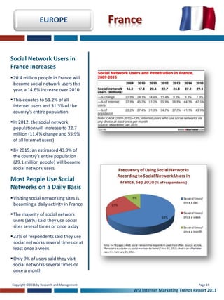 EUROPE                      France

Social Network Users in
France Increases
 20.4 million people in France will
  become social network users this
  year, a 14.6% increase over 2010

 This equates to 51.2% of all
  Internet users and 31.3% of the
  country’s entire population

 In 2012, the social network
  population will increase to 22.7
  million (11.4% change and 55.9%
  of all Internet users)

 By 2015, an estimated 43.9% of
  the country’s entire population
  (29.1 million people) will become
  social network users

Most People Use Social
Networks on a Daily Basis
 Visiting social networking sites is
  becoming a daily activity in France

 The majority of social network
  users (68%) said they use social
  sites several times or once a day

 23% of respondents said they use
  social networks several times or at
  least once a week

 Only 9% of users said they visit
  social networks several times or
  once a month

Copyright ©2011 by Research and Management                                       Page 19
                                                 WSI Internet Marketing Trends Report 2011
 