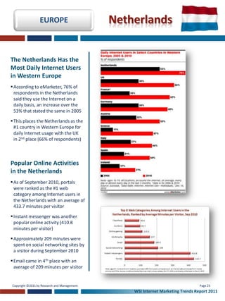 EUROPE                      Netherlands


The Netherlands Has the
Most Daily Internet Users
in Western Europe
 According to eMarketer, 76% of
  respondents in the Netherlands
  said they use the Internet on a
  daily basis, an increase over the
  53% that stated the same in 2005

 This places the Netherlands as the
  #1 country in Western Europe for
  daily Internet usage with the UK
  in 2nd place (66% of respondents)



Popular Online Activities
in the Netherlands
 As of September 2010, portals
  were ranked as the #1 web
  category among Internet users in
  the Netherlands with an average of
  433.7 minutes per visitor

 Instant messenger was another
  popular online activity (410.8
  minutes per visitor)

 Approximately 209 minutes were
  spent on social networking sites by
  a visitor during September 2010

 Email came in 4th place with an
  average of 209 minutes per visitor


Copyright ©2011 by Research and Management                                       Page 23
                                                 WSI Internet Marketing Trends Report 2011
 
