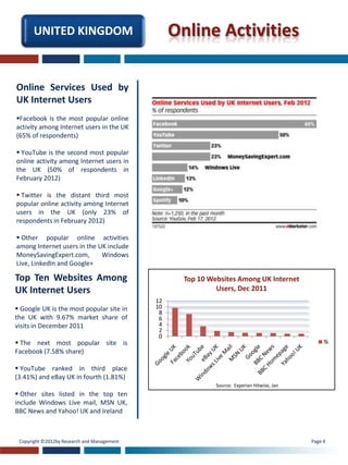 UNITED KINGDOM                              Online Activities

Online Services Used by
UK Internet Users
Facebook is the most popular online
activity among Internet users in the UK
(65% of respondents)

 YouTube is the second most popular
online activity among Internet users in
the UK (50% of respondents in
February 2012)

 Twitter is the distant third most
popular online activity among Internet
users in the UK (only 23% of
respondents in February 2012)

 Other popular online activities
among Internet users in the UK include
MoneySavingExpert.com,       Windows
Live, LinkedIn and Google+

Top Ten Websites Among                              Top 10 Websites Among UK Internet
UK Internet Users                                            Users, Dec 2011
                                             12
 Google UK is the most popular site in      10
                                              8
the UK with 9.67% market share of             6
visits in December 2011                       4
                                              2
                                              0
 The next most popular site is                                                                   %
Facebook (7.58% share)

 YouTube ranked in third place
(3.41%) and eBay UK in fourth (1.81%)
                                                             Source: Experian Hitwise, Jan
 Other sites listed in the top ten
include Windows Live mail, MSN UK,
BBC News and Yahoo! UK and Ireland



 Copyright ©2012by Research and Management                                                   Page 4
                                                          WSI Internet Marketing Trends Report 2011
 