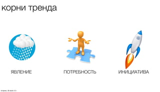 корни тренда
ЯВЛЕНИЕ ПОТРЕБНОСТЬ ИНИЦИАТИВА
четверг, 1 августа 13 г.
 