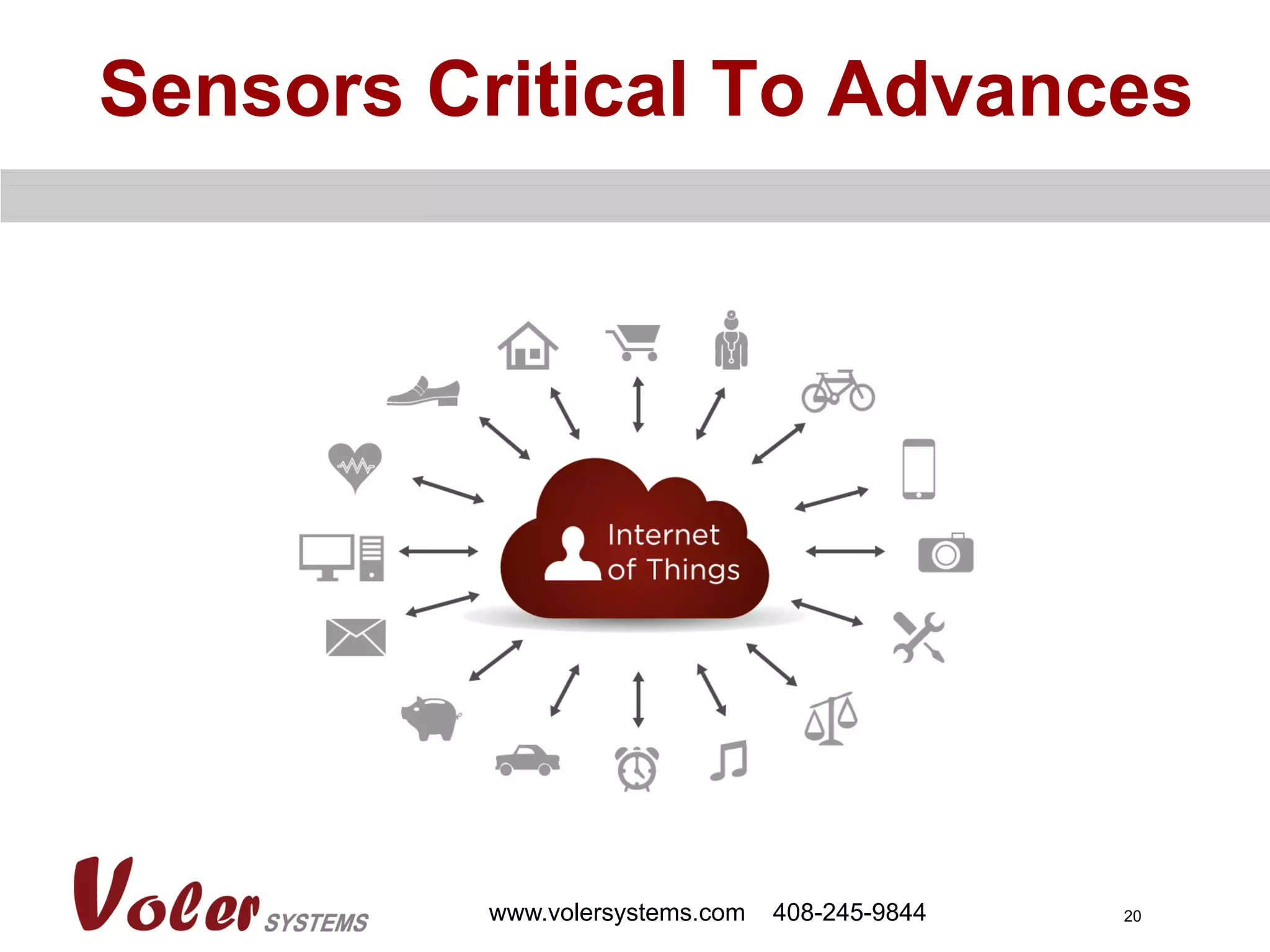 20
Sensors Critical To Advances
www.volersystems.com 408-245-9844
 
