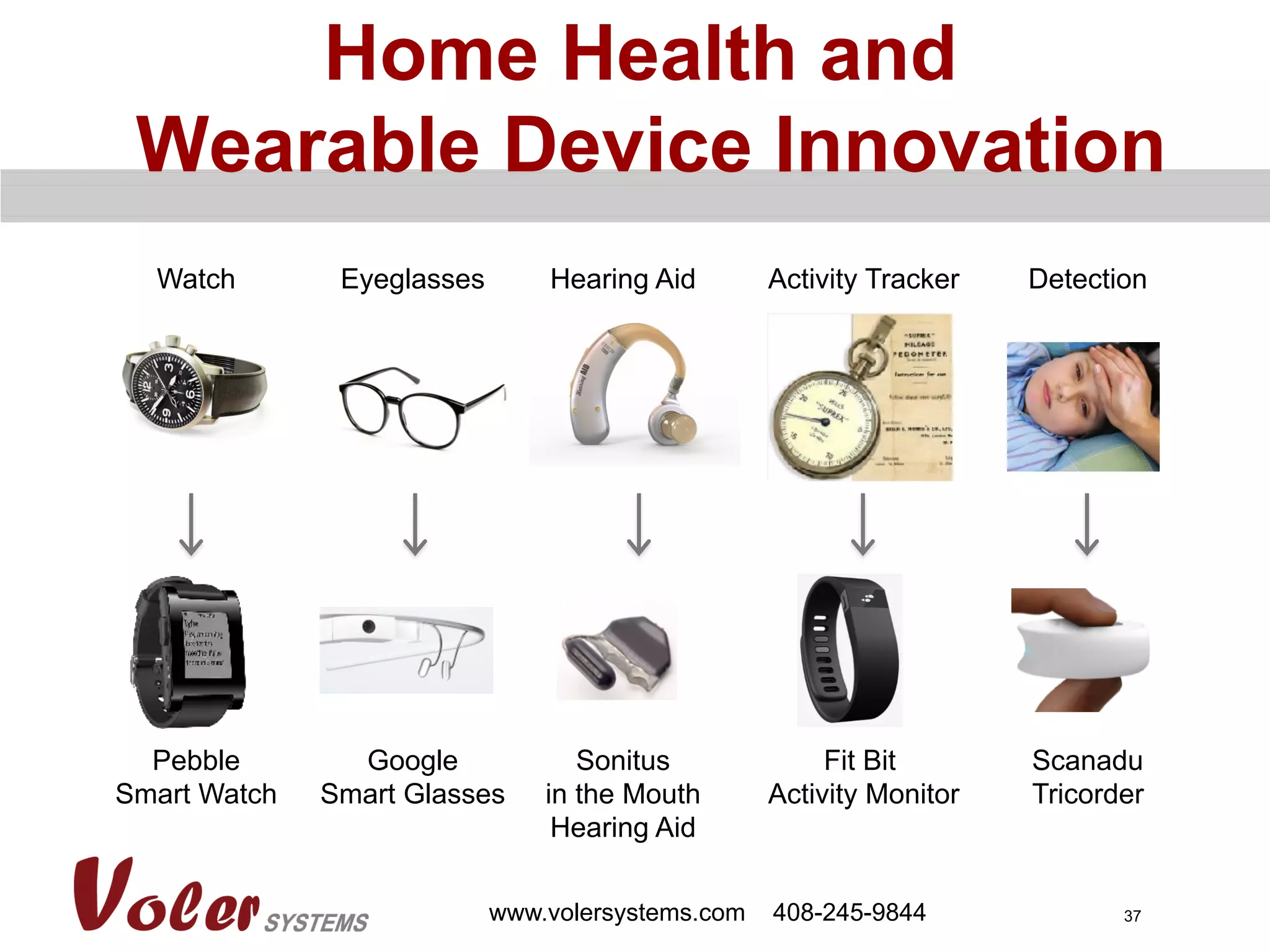 37
Home Health and
Wearable Device Innovation
www.volersystems.com 408-245-9844
Scanadu
Tricorder
Fit Bit
Activity Monitor
Pebble
Smart Watch
Google
Smart Glasses
Sonitus
in the Mouth
Hearing Aid
DetectionActivity TrackerWatch Eyeglasses Hearing Aid
 