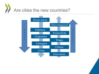 C
o
s
t
s
House prices
B
e
n
e
f
i
t
s
Congestion
Contagion
Pollution
Crime
Citizen Engagement
Productivity
Wages
Culture
Innovation
Are cities the new countries?
 