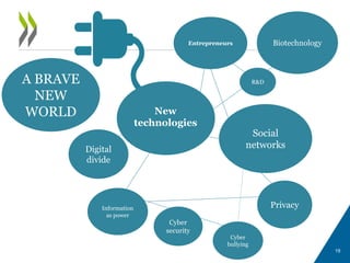 19
New
technologies
Social
networksDigital
divide
Information
as power
Entrepreneurs
Cyber
bullying
Cyber
security
Biotechnology
Privacy
R&DA BRAVE
NEW
WORLD
 