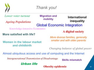 Thank you!
20
Ageing Populations
Global Economic Integration
International
inequality
Intergenerational Transmission of Disadvantage
Changing balance of global power
More satisfied with life?
Lower voter turnout
Skills mismatch
Women in the labour market
and childbirth
More diverse families, generally
smaller and with older parents
Almost ubiquitous access and use of computing and the Internet
A digital society
Knowledge-intensive Economies
Migration and
mobility
Urban life
Obesity epidemic
 