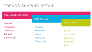 TRENDS SHAPING RETAIL!
Nomadic
Unexpected
Automated
Curated
Experiential
Gamified
Memorable
Simple
Extendable
Humanizing
Social
Amazon-like
Clienteling
Connected
Loyal
TRANSFORMATIONAL!
EMOTIONAL!
SEAMLESS!
 
