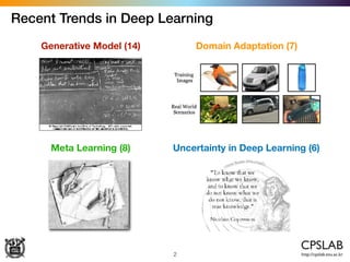 Recent Trends in Deep Learning | PDF