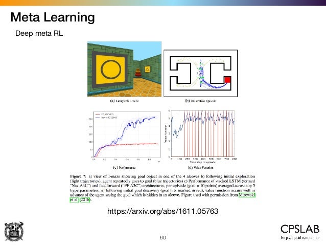 Recent Trends in Deep Learning
