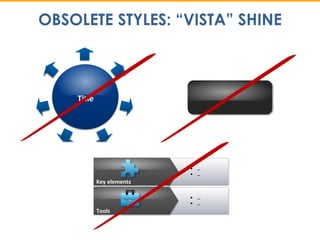 OBSOLETE STYLES: “VISTA” SHINE
Title
 …
 …
Key elements
 …
 …
Tools
 