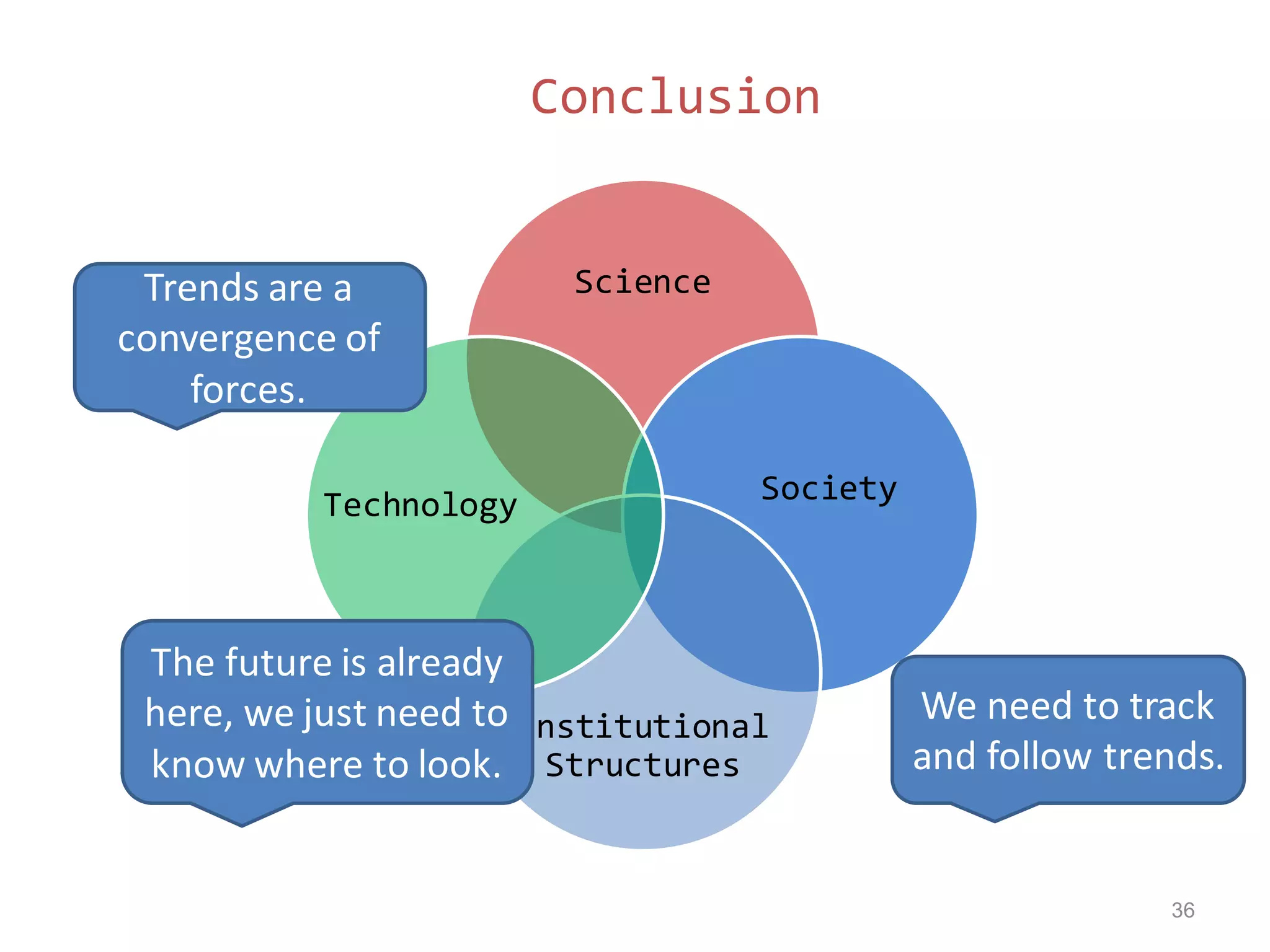 Science
Institutional
Structures
Conclusion
36
Technology Society
Trends are a
convergence of
forces.
We need to track
and follow trends.
The future is already
here, we just need to
know where to look.
 