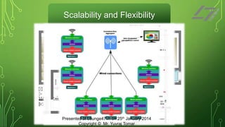 Scalability and Flexibility

Presented at Lounge47.in on 25th January 2014
Copyright © Mr. Yuvraj Tomar

 