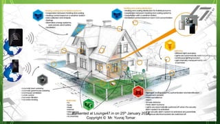 Unwired?
Electronic Appliance
Remote Control
Smartphone/Laptop
Equipped with lighting, heating, and electronic devices
that can be controlled remotely by smartphone or
computer.

Presented at Lounge47.in on 25th January 2014
Copyright © Mr. Yuvraj Tomar

 