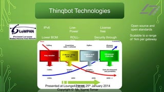 Thinqbot Technologies
IPv6
Lower BOM

LowPower

License
free

ROLLRPL

Security through
IPSec

Presented at Lounge47.in on 25th January 2014
Copyright © Mr. Yuvraj Tomar

Open source and
open standards
Scalable to a range
of 1km per gateway

 