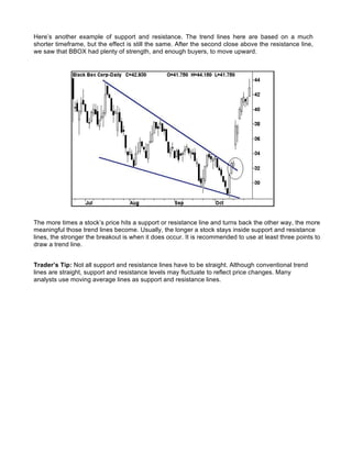 Here’s another example of support and resistance. The trend lines here are based on a much
shorter timeframe, but the effect is still the same. After the second close above the resistance line,
we saw that BBOX had plenty of strength, and enough buyers, to move upward.




The more times a stock’s price hits a support or resistance line and turns back the other way, the more
meaningful those trend lines become. Usually, the longer a stock stays inside support and resistance
lines, the stronger the breakout is when it does occur. It is recommended to use at least three points to
draw a trend line.


Trader’s Tip: Not all support and resistance lines have to be straight. Although conventional trend
lines are straight, support and resistance levels may fluctuate to reflect price changes. Many
analysts use moving average lines as support and resistance lines.
 