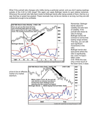 What if the put/call ratio changes only mildly during a particular period, and you don’t seeing readings
outside of the 0.40 to 0.80 range? We again can apply Bollinger bands to spot relative extremes.
Whenever the put/call ratio falls back inside its Bollinger bands after being outside of them, that too is a
sign that fear or greed has peaked. These reversals may not be as intense or as long, but they are still
substantial enough to be profitable.


                                                                                   Remember, Bollinger
                                                                                   bands adjust for
                                                                                   volatility and also lack
                                                                                   of volatility. If the
                                                                                   put/call ratio slows its
                                                                                   rate of change,
                                                                                   Bollinger bands will
                                                                                   contract to narrow that
                                                                                   trading range window.
                                                                                   That way, you can still
                                                                                   spot significant
                                                                                   movements in the
                                                                                   ratio.
                                                                                   Bollinger bands also
                                                                                   spot points where the
                                                                                   ratio is significantly
                                                                                   low, even if it hasn’t
                                                                                   fallen under
                                                                                   0.40. While this was
                                                                                   only a minor touch of
                                                                                   the lower band, it does



prove to be an effective
marker of a market
downturn.
 