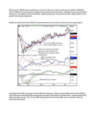Merrill Lynch (MER) shares rallied from a low 34 to 56 over a three month period. MACD, DMI/ADX,
and an EMA crossover all gave a signal at some point during the upturn, although none occurred at the
same time. The signals were all accurate, despite getting you into the stock after a large portion of the
growth had already happened.


Ideally we would have like a MACD crossover above the zero line, but this was still a good signal




considering the EMA crossover and the DMI line crossover. Notice how the DMI chart and the MACD
chart both gave potentially false sell signals throughout November and December. These signals didn’t
follow through, though. The 10 day EMA staying above the 20 day EMA was an indication that the
trend was still strong.
 