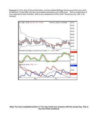 Scenario 3. In the chart of Coca-Cola below, we have plotted Bollinger bands around the price chart,
as well as a 10 day EMA. We also have plotted stochastics and a DMI chart. With an explanation of
your rationale for each indicator, what is your assessment of this chart? Would you buy, sell, or do
nothing?




Stop! You have completed section 5. You may check your answers with the answer key. This is
                                 the end of this workbook.
 