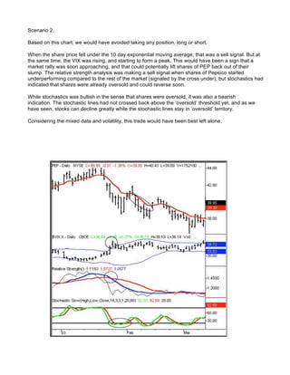 Scenario 2.

Based on this chart, we would have avoided taking any position, long or short.

When the share price fell under the 10 day exponential moving average, that was a sell signal. But at
the same time, the VIX was rising, and starting to form a peak. This would have been a sign that a
market rally was soon approaching, and that could potentially lift shares of PEP back out of their
slump. The relative strength analysis was making a sell signal when shares of Pepsico started
underperforming compared to the rest of the market (signaled by the cross under), but stochastics had
indicated that shares were already oversold and could reverse soon.

While stochastics was bullish in the sense that shares were oversold, it was also a bearish
indication. The stochastic lines had not crossed back above the ‘oversold’ threshold yet, and as we
have seen, stocks can decline greatly while the stochastic lines stay in ‘oversold’ territory.

Considering the mixed data and volatility, this trade would have been best left alone.
 