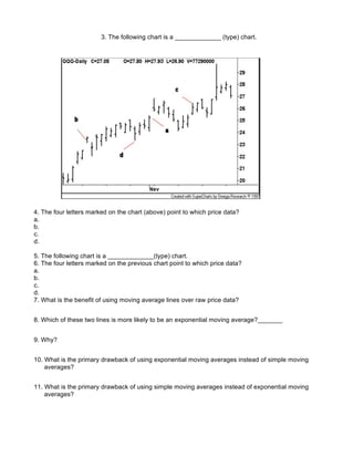 3. The following chart is a _____________ (type) chart.




4. The four letters marked on the chart (above) point to which price data?
a.
b.
c.
d.

5. The following chart is a _____________(type) chart.
6. The four letters marked on the previous chart point to which price data?
a.
b.
c.
d.
7. What is the benefit of using moving average lines over raw price data?


8. Which of these two lines is more likely to be an exponential moving average?_______


9. Why?


10. What is the primary drawback of using exponential moving averages instead of simple moving
    averages?


11. What is the primary drawback of using simple moving averages instead of exponential moving
    averages?
 