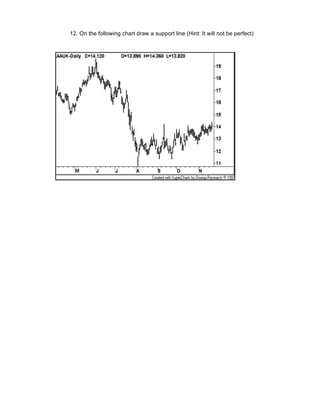 12. On the following chart draw a support line (Hint: It will not be perfect)
 