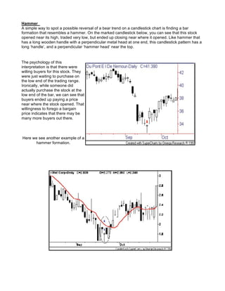 Hammer
A simple way to spot a possible reversal of a bear trend on a candlestick chart is finding a bar
formation that resembles a hammer. On the marked candlestick below, you can see that this stock
opened near its high, traded very low, but ended up closing near where it opened. Like hammer that
has a long wooden handle with a perpendicular metal head at one end, this candlestick pattern has a
long ‘handle’, and a perpendicular ‘hammer head’ near the top.


The psychology of this
interpretation is that there were
willing buyers for this stock. They
were just waiting to purchase on
the low end of the trading range.
Ironically, while someone did
actually purchase the stock at the
low end of the bar, we can see that
buyers ended up paying a price
near where the stock opened. That
willingness to forego a bargain
price indicates that there may be
many more buyers out there.



Here we see another example of a
       hammer formation.
 