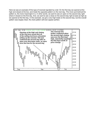 Here we see an example of this type of reversal signaled by a tail. On the first day we opened at the
high and closed at the low, and made the opposite pattern on the next day. The more symmetrical the
pattern is, the more meaningful it is. In other words, we want to see an open on the second day right
where it closed on the first day. And, we want to see a close on the second day right at east as high as
we opened at the first day. In this example, we got a very high trade on the second day, but the overall
pattern was largely intact. No chart pattern will ever appear perfect.
 