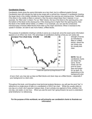Candlestick Charts
Candlestick charts show the same information as a bar chart, but in a different graphic format.
Candlestick bars still indicate the high-to-low range with a vertical line. However in candlestick charting,
the larger block in the middle indicates the range between the opening and closing prices. Traditionally,
if the block in the middle is filled or colored in, then the stock closed lower than it opened. In our
example, the ‘filled color’ is black. For our ‘filled’ blocks, the top of the block is the opening price, and
the bottom of the block is the closing price. If the closing price is higher than the opening price, then
the block in the middle will be hollow, or unfilled. In our example, you can see the consecutive
individual days of losses (filled blocks) that make up the major downtrend. When it reversed to the
upside in October, we start to see more hollow, unfilled blocks.


The purpose of candlestick charting is strictly to serve as a visual aid, since the exact same information
appears on an OHLC bar chart. The advantage of candlestick charting is that you can easily see
                                                                                         strength of trends
                                                                                         as indicated by
                                                                                         filled or unfilled
                                                                                         blocks, where the
                                                                                         bar charts may
                                                                                         be visually less
                                                                                         clear.




                                                                                    NOTE: Not all
                                                                                    candlestick charts
                                                                                    are drawn the
                                                                                    same. Some
                                                                                    charts use red
                                                                                    print for down
                                                                                    days and green
                                                                                    for up days. Or,
                                                                                    depending on the
                                                                                    background color
 of your chart, you may see up days as filled blocks and down days as unfilled blocks – especially if
 your background is a dark color.


Throughout this book, and throughout most technical analysis literature, you will see the word “bar” in
reference to a single piece of data on a candlestick or OHLC bar chart. While this usually refers to
one day on a chart, don’t assume it always does. A bar is simply one segment of time, whether it be
one day, one week, or one hour. When you see the word ‘bar’ going forward, be sure to understand
what timeframe it is referencing.



   For the purpose of this workbook, we will primarily use candlestick charts to illustrate our
                                         information.
 