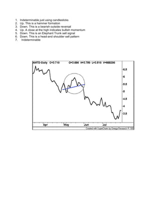 1.   Indeterminable just using candlesticks
2.   Up. This is a hammer formation
3.   Down. This is a bearish outside reversal
4.   Up. A close at the high indicates bullish momentum
5.   Down. This is an Elephant Trunk sell signal
6.   Down. This is a head-and shoulder sell pattern
7.    Indeterminable
 