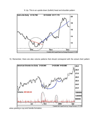 9. Up. This is an upside down (bullish) head and shoulder pattern




10. Remember, there are also volume patterns that should correspond with the actual chart pattern




when plotting a cup and handle formation.
 