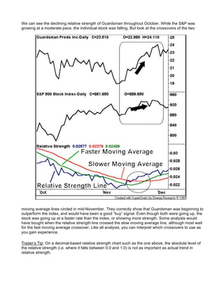 We can see the declining relative strength of Guardsman throughout October. While the S&P was
growing at a moderate pace, the individual stock was falling. But look at the crossovers of the two




moving average lines circled in mid-November. They correctly show that Guardsman was beginning to
outperform the index, and would have been a good “buy” signal. Even though both were going up, the
stock was going up at a faster rate than the index, or showing more strength. Some analysts would
have bought when the relative strength line crossed the slow moving average line, although most wait
for the fast moving average crossover. Like all analysis, you can interpret which crossovers to use as
you gain experience.

Trader’s Tip: On a decimal-based relative strength chart such as the one above, the absolute level of
the relative strength (i.e. where it falls between 0.0 and 1.0) is not as important as actual trend in
relative strength.
 