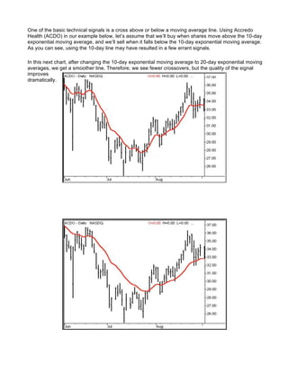 One of the basic technical signals is a cross above or below a moving average line. Using Accredo
Health (ACDO) in our example below, let’s assume that we’ll buy when shares move above the 10-day
exponential moving average, and we’ll sell when it falls below the 10-day exponential moving average.
As you can see, using the 10-day line may have resulted in a few errant signals.

In this next chart, after changing the 10-day exponential moving average to 20-day exponential moving
averages, we get a smoother line. Therefore, we see fewer crossovers, but the quality of the signal
improves
dramatically.
 