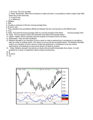 1. B is true. The rest are false
    2. False. Remember, DMI lines are based on highs and lows. It is possible to make a higher high AND
    lower low on the same day
    3. C and D only
    4. a. DMIminus
b. DMIplus
c. ADX
5. Usually a crossover of the two moving average lines
6. B and C only
7. They represent the quantitative difference between the two moving lines on the MACD chart
8. True
9. False. The second moving average (%D) is a moving average of the faster           moving average (%K)
10. False. The buy signal is when the stochastic lines leave the oversold region
11. Higher. Higher volume indicates what the majority of investors think of a stock
12. Stochastics. They are both oscillators
13. Relative Strength is an indication of how a stock or index is performing in comparison to something
    else (an index or another stock). The theory is to buy only the strongest stocks. The Relative Strength
    Index is an indication of how a stock or index has performed in comparison to its own recent
    performance, and attempts to spot points where it is likely to reverse.
14. False. Relative strength only points out stocks that are performing better than others. It is still
    possible for a stock to outperform others simply by losing less.
15. B
16. B and D
17. Up
 