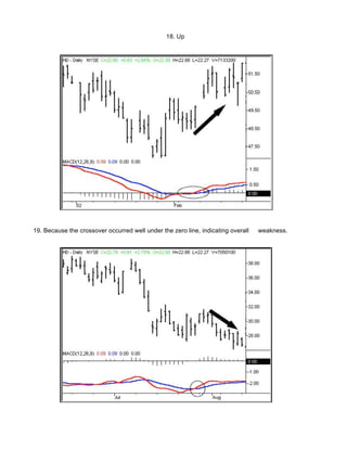18. Up




19. Because the crossover occurred well under the zero line, indicating overall   weakness.
 