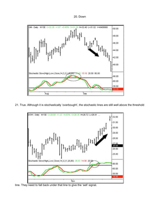 20. Down




21. True. Although it is stochastically ‘overbought’, the stochastic lines are still well above the threshold




line. They need to fall back under that line to give the ‘sell’ signal.
 