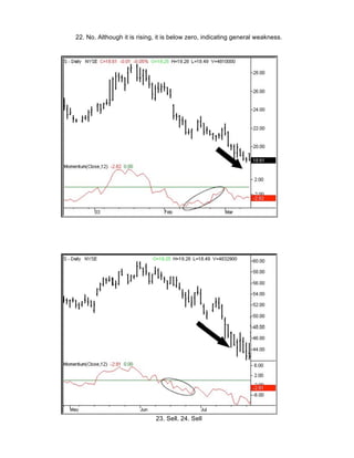 22. No. Although it is rising, it is below zero, indicating general weakness.




                             23. Sell. 24. Sell
 