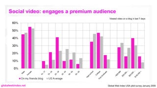 Social video: engages a premium audience
                                          Viewed video on a blog in last 7 days

...
