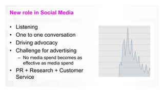 New role in Social Media

•   Listening
•   One to one conversation
•   Driving advocacy
•   Challenge for advertising
   ...