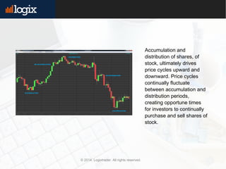Accumulation and
distribution of shares, of
stock, ultimately drives
price cycles upward and
downward. Price cycles
continually fluctuate
between accumulation and
distribution periods,
creating opportune times
for investors to continually
purchase and sell shares of
stock.
© 2014. Logixtrader. All rights reserved.
 