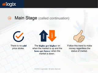 © 2014. Logixtrader. All rights reserved.
There is no odd
price stroke.
The highs get higher on
when the market is up and the
lows get lower when the
market is down.
Follow this trend to make
money regardless the
status of market.
Main Stage (called continuation)
 